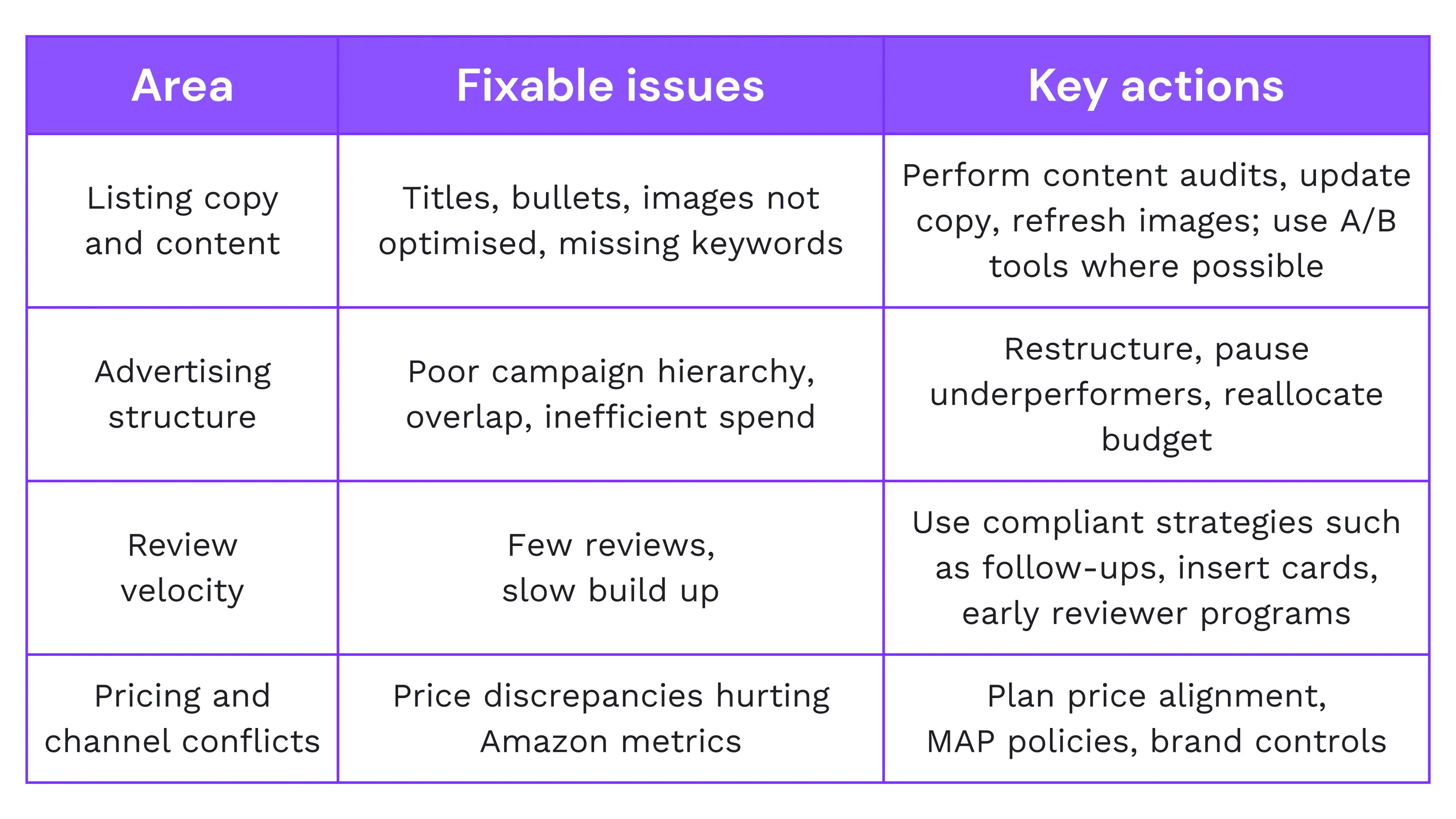 Amazon pitfalls (1)