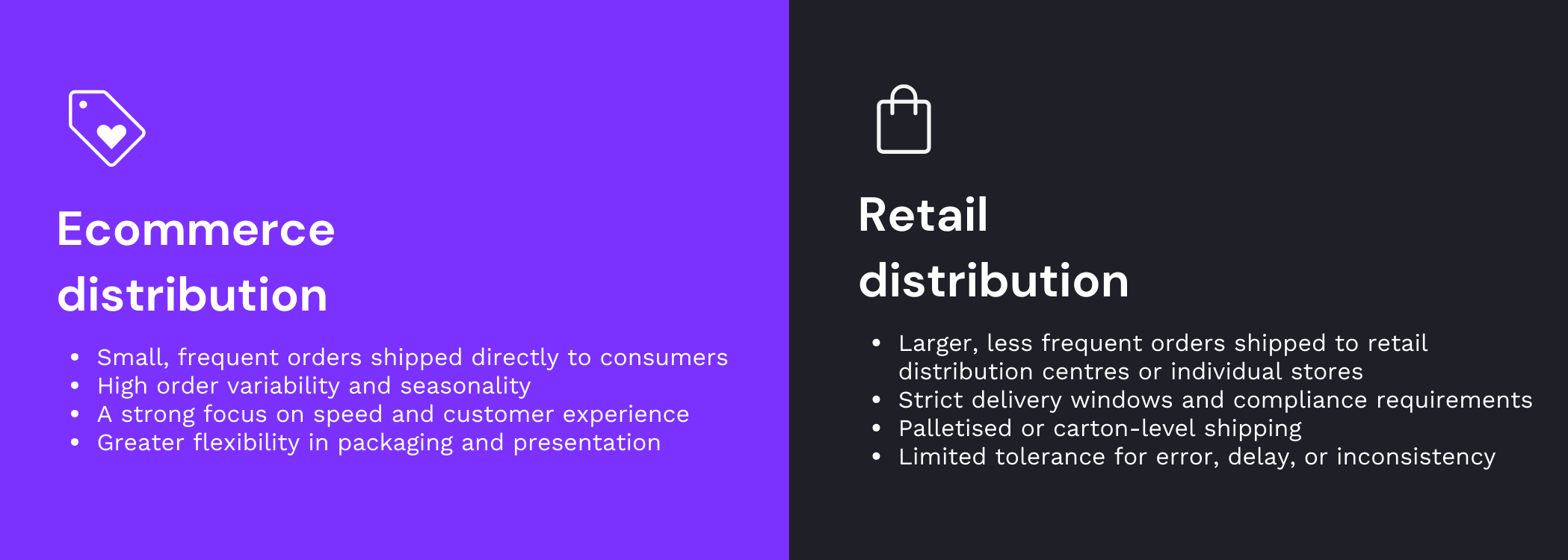 Ecommerce vs retail