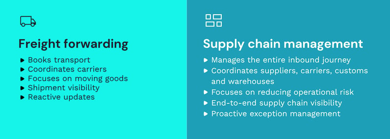 Freight forwarding versus SCM
