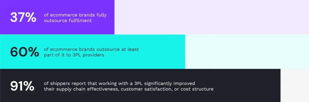 IFG-Stat-3-Column-Template-Landscape